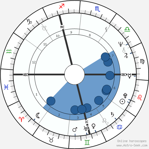 Patrick Modiano wikipedia, horoscope, astrology, instagram