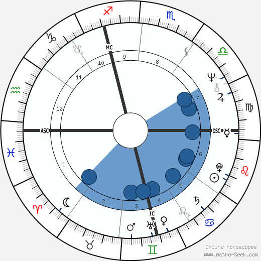 Patrick Modiano wikipedia, biography, birth chart, instagram Patrick Modiano wikipedia, horoscope, astrology, instagram