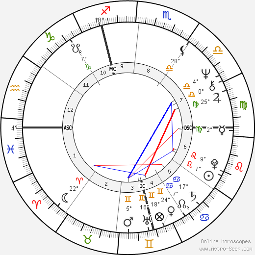 Patrick Modiano birth chart, biography, wikipedia 2023, 2024