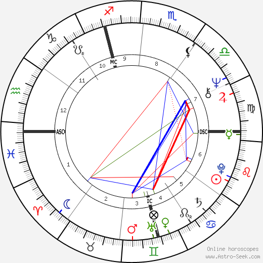 Patrick Modiano birth chart, Patrick Modiano astro natal horoscope, astrology