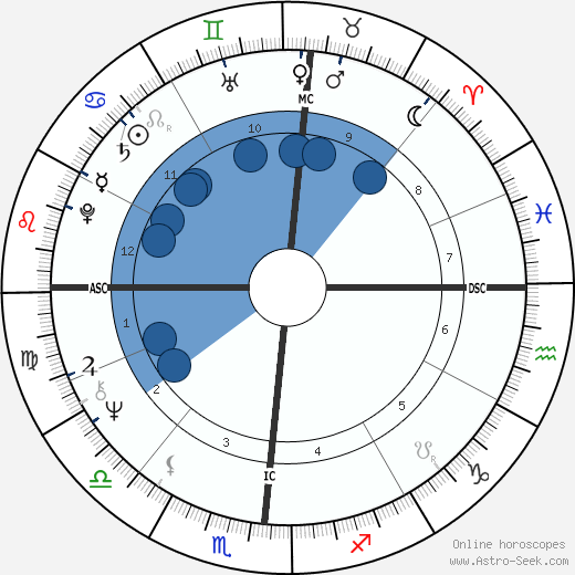 Paul Naumoff wikipedia, horoscope, astrology, instagram