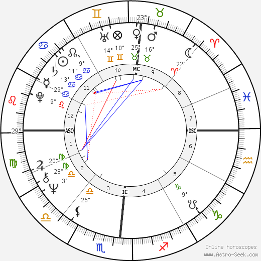 Paul Naumoff birth chart, biography, wikipedia 2023, 2024