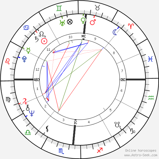 Paul Naumoff birth chart, Paul Naumoff astro natal horoscope, astrology