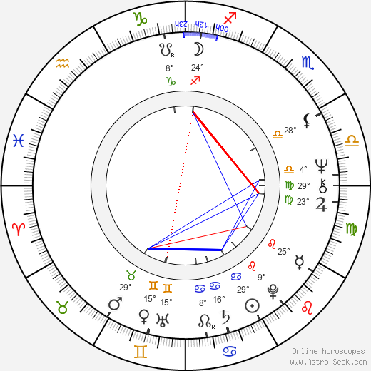 Pervez Musharraf birth chart, biography, wikipedia 2024, 2025