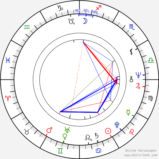 Pervez Musharraf birth chart, Pervez Musharraf astro natal horoscope, astrology