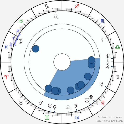 Peter Adam horoscope, astrology, sign, zodiac, date of birth, instagram