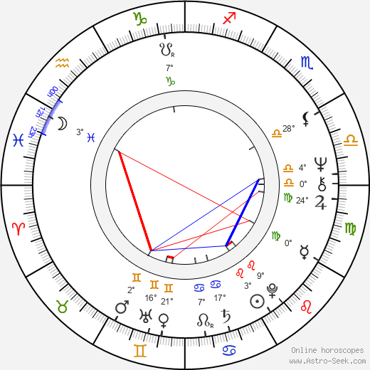 Peter Adam birth chart, biography, wikipedia 2024, 2025