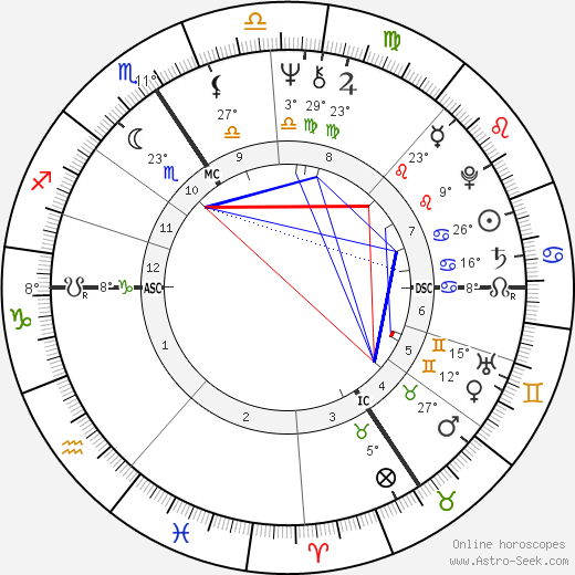 Pierre Dubois birth chart, biography, wikipedia 2023, 2024