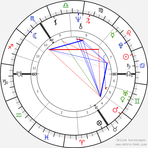 Pierre Dubois birth chart, Pierre Dubois astro natal horoscope, astrology