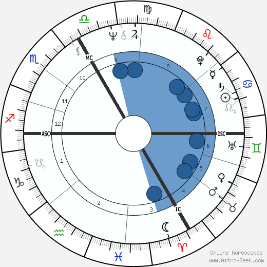 Pierre Lescure wikipedia, biography, birth chart, instagram Pierre Lescure wikipedia, horoscope, astrology, instagram