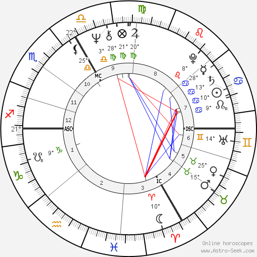 Pierre Lescure birth chart, biography, wikipedia 2023, 2024