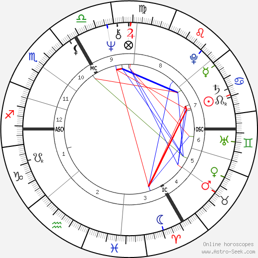 Pierre Lescure birth chart, Pierre Lescure astro natal horoscope, astrology