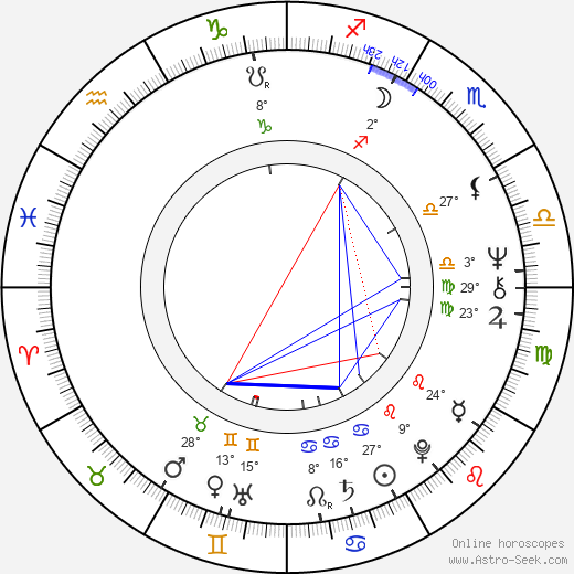 Reiko Kasahara birth chart, biography, wikipedia 2023, 2024