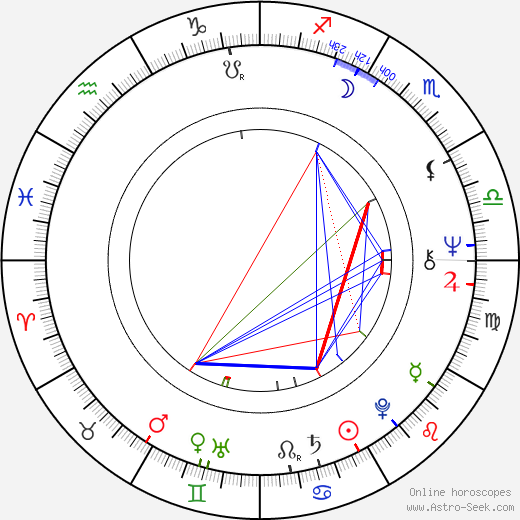 Reiko Kasahara birth chart, Reiko Kasahara astro natal horoscope, astrology