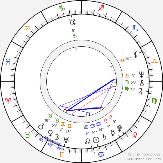 Richard Elswit birth chart, biography, wikipedia 2024, 2025