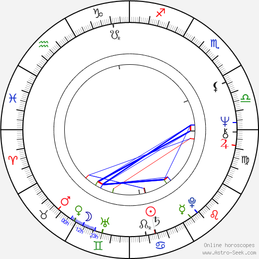 Richard Elswit birth chart, Richard Elswit astro natal horoscope, astrology