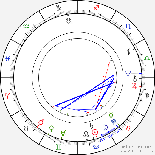 Ron Glass birth chart, Ron Glass astro natal horoscope, astrology