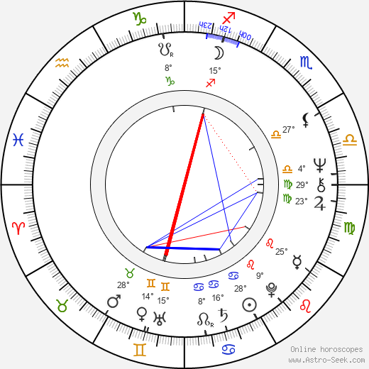 Sergio Calderón birth chart, biography, wikipedia 2024, 2025