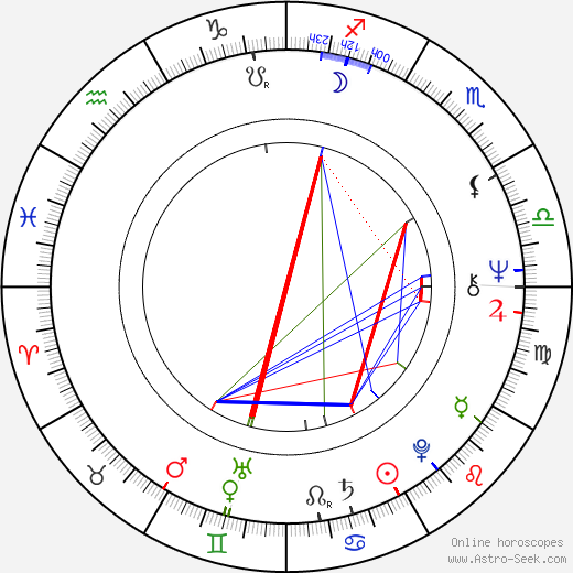 Sergio Calderón birth chart, Sergio Calderón astro natal horoscope, astrology