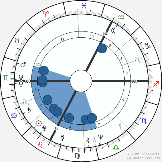 Sergio Galeotti wikipedia, horoscope, astrology, instagram