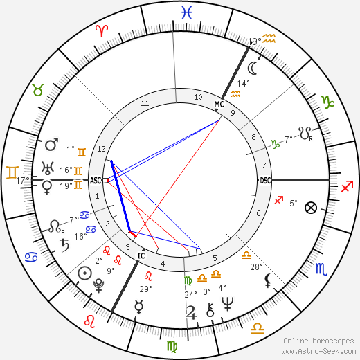 Sergio Galeotti birth chart, biography, wikipedia 2023, 2024