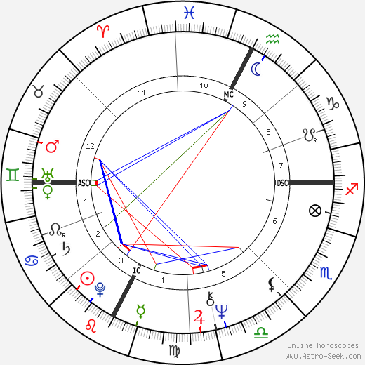 Sergio Galeotti birth chart, Sergio Galeotti astro natal horoscope, astrology