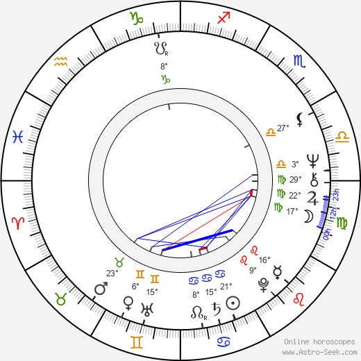 Shiv Nadar birth chart, biography, wikipedia 2024, 2025
