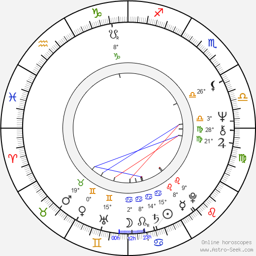 Stan Lathan birth chart, biography, wikipedia 2023, 2024