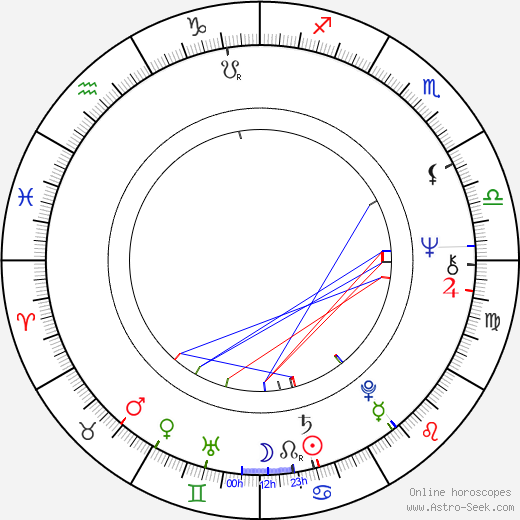 Stan Lathan birth chart, Stan Lathan astro natal horoscope, astrology