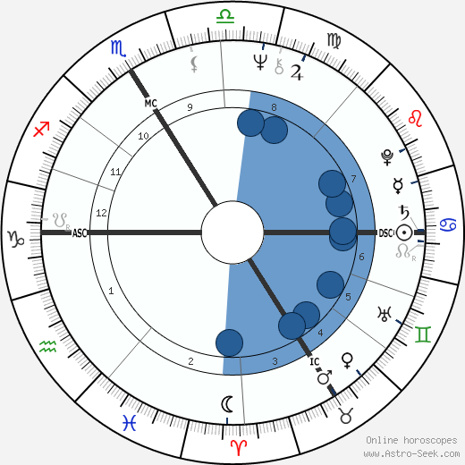 Tony Duvert wikipedia, biography, birth chart, instagram Tony Duvert wikipedia, horoscope, astrology, instagram