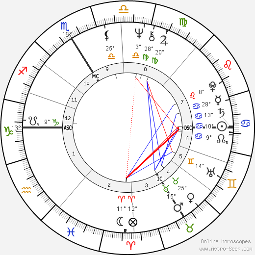 Tony Duvert birth chart, biography, wikipedia 2024, 2025