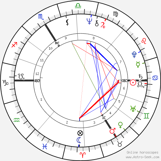 Tony Duvert birth chart, Tony Duvert astro natal horoscope, astrology