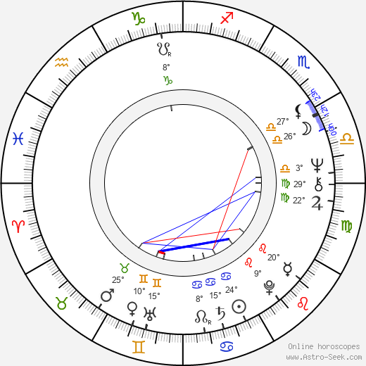 Valentina Shendrikova birth chart, biography, wikipedia 2024, 2025