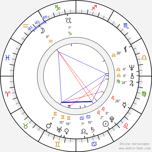 Ventura Pons birth chart, biography, wikipedia 2023, 2024