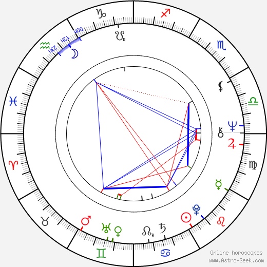 Ventura Pons birth chart, Ventura Pons astro natal horoscope, astrology