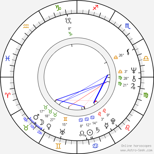 Viktor Sodoma birth chart, biography, wikipedia 2023, 2024