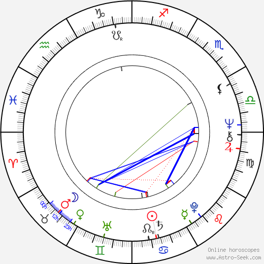 Viktor Sodoma birth chart, Viktor Sodoma astro natal horoscope, astrology