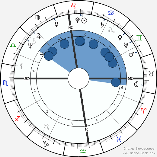 William Floyd Weld wikipedia, biography, birth chart, instagram William Floyd Weld wikipedia, horoscope, astrology, instagram