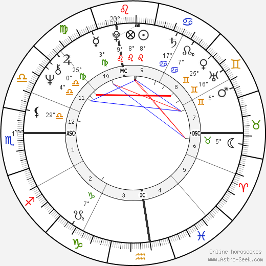William Floyd Weld birth chart, biography, wikipedia 2024, 2025