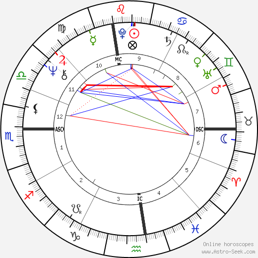 William Floyd Weld birth chart, William Floyd Weld astro natal horoscope, astrology