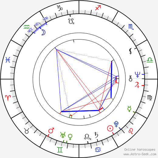 William Steis birth chart, William Steis astro natal horoscope, astrology