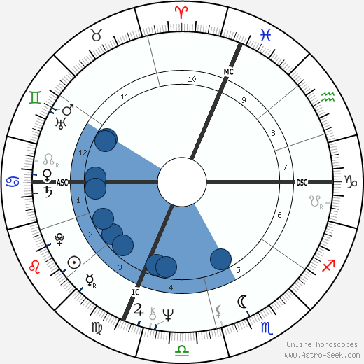 Alain Juppé horoscope, astrology, sign, zodiac, date of birth, instagram