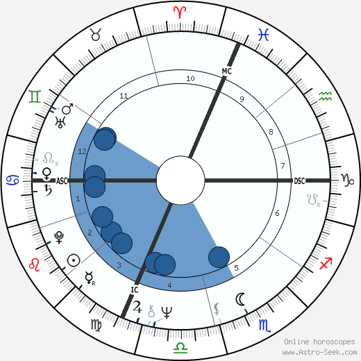 Alain Juppé wikipedia, biography, birth chart, instagram Alain Juppé wikipedia, horoscope, astrology, instagram