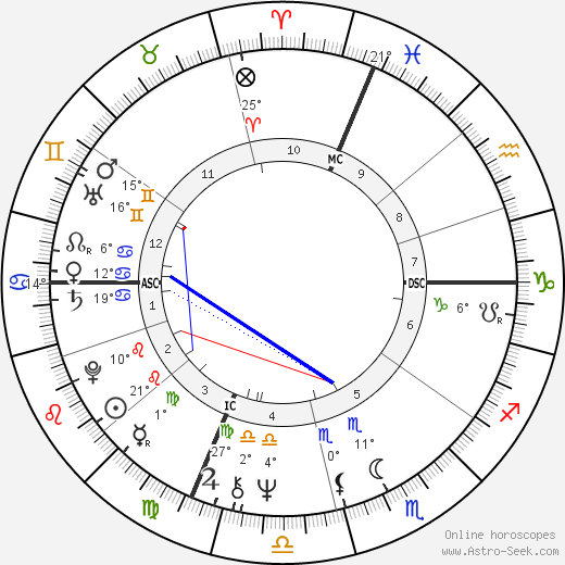 Alain Juppé birth chart, biography, wikipedia 2024, 2025