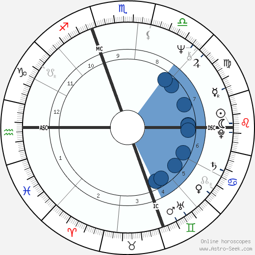 Alan Page wikipedia, biography, birth chart, instagram Alan Page wikipedia, horoscope, astrology, instagram