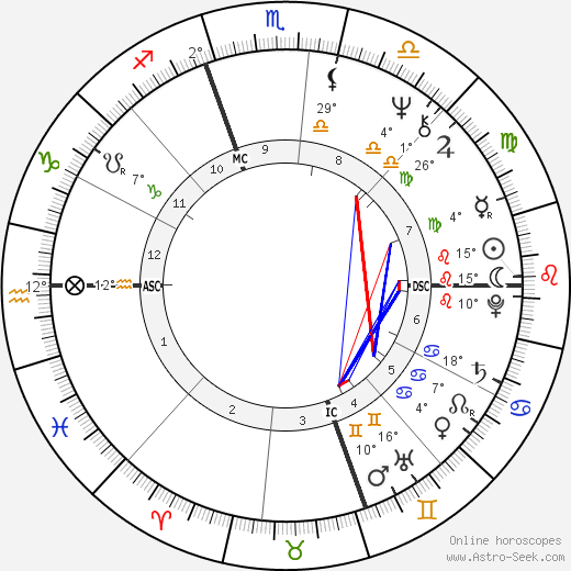 Alan Page birth chart, biography, wikipedia 2023, 2024