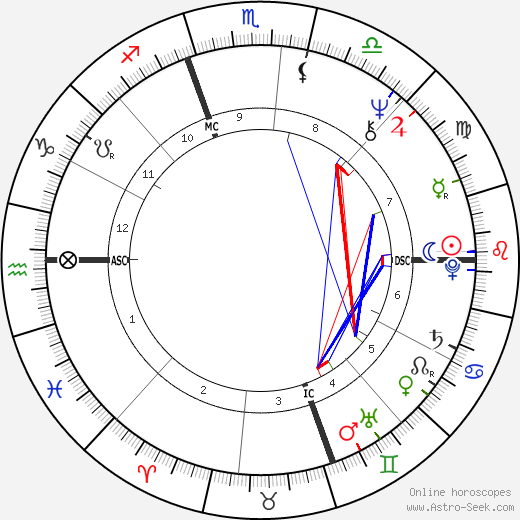 Alan Page birth chart, Alan Page astro natal horoscope, astrology
