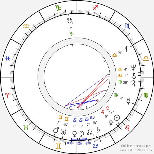 Alan R. Mulally birth chart, biography, wikipedia 2024, 2025