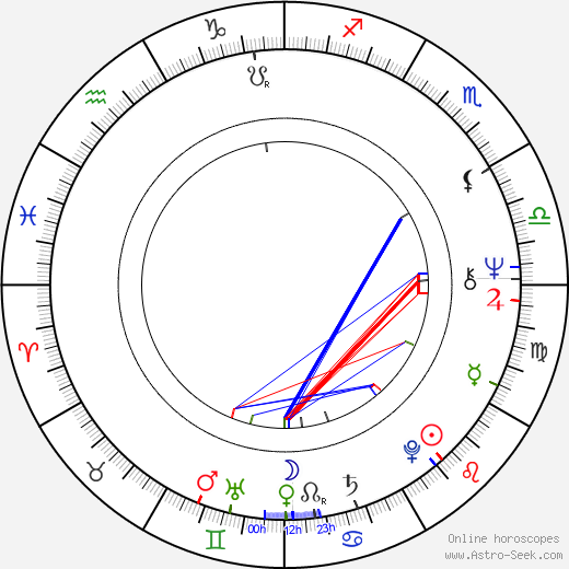 Alan R. Mulally birth chart, Alan R. Mulally astro natal horoscope, astrology