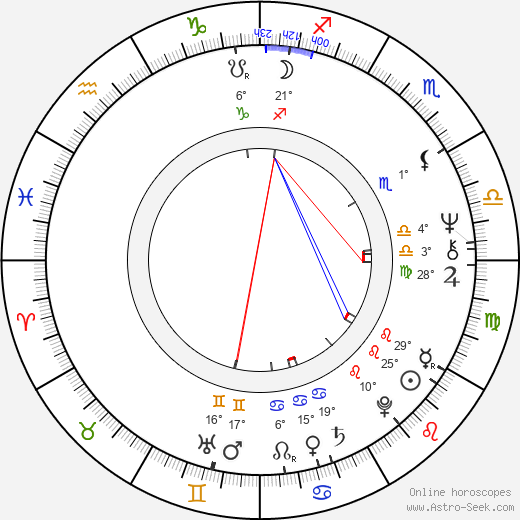 Alžbeta Štrkuľová birth chart, biography, wikipedia 2024, 2025
